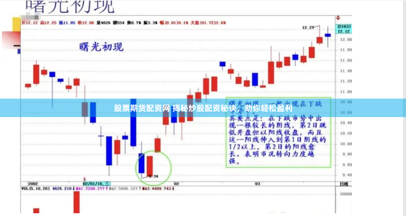 股票期货配资网 揭秘炒股配资秘诀，助你轻松盈利